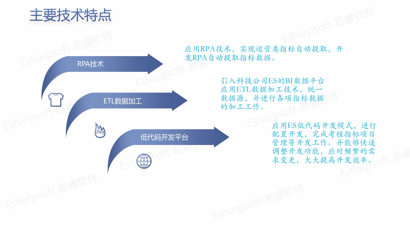 BSC平衡记分卡